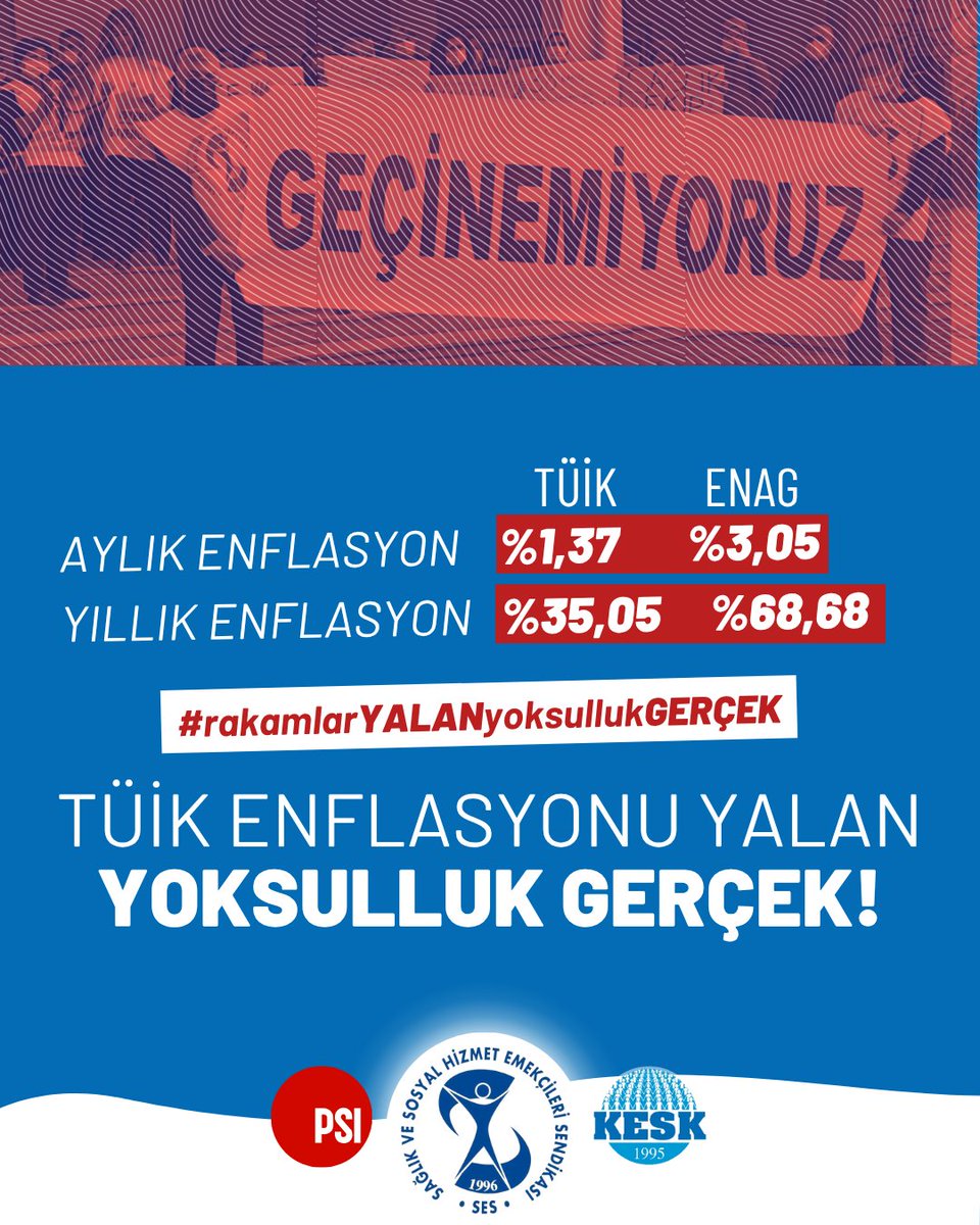 ❗️Rakamlar Yalan, Yoksulluk Gerçek!

📈 TÜİK’in istatistiklerine göre 2025 Haziran ayı, aylık enflasyon %1,37, yıllık enflasyon %35,05 olarak;

📉ENAG’ın istatistiklerine göre aylık enflasyon %3,05, yıllık enflasyon %68,68 olarak açıklandı.

Her geçen gün daha fazla itildiğimiz