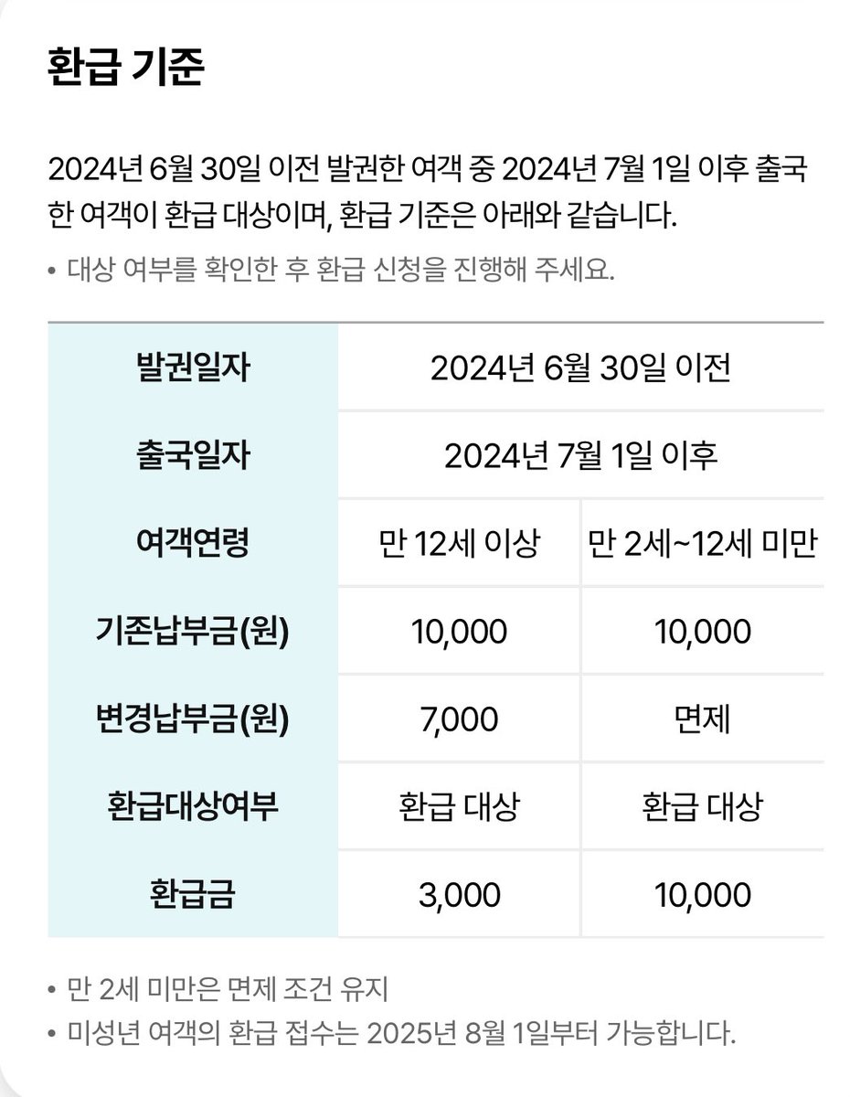 작년 7월 1일 이후 해외 다녀오신 분
출국납부금 환급 신청하세요 ✈️