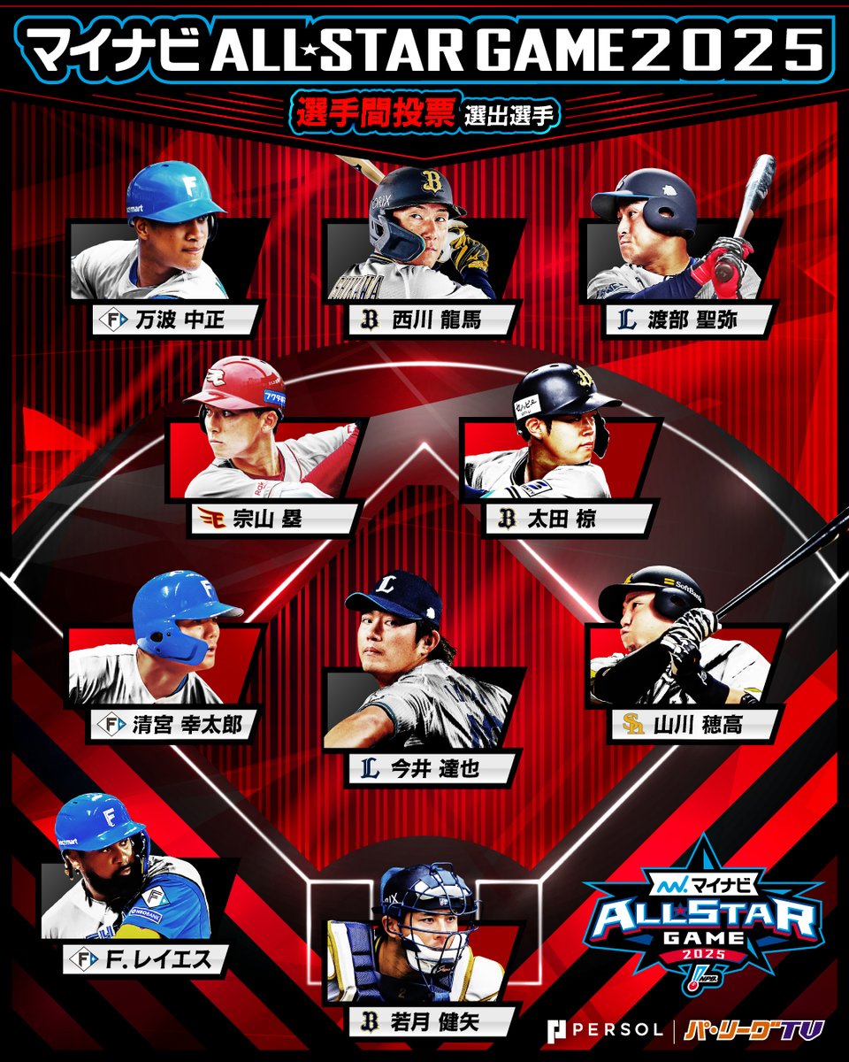 パ・リーグ.com / パーソル パ・リーグTV【公式】 on X