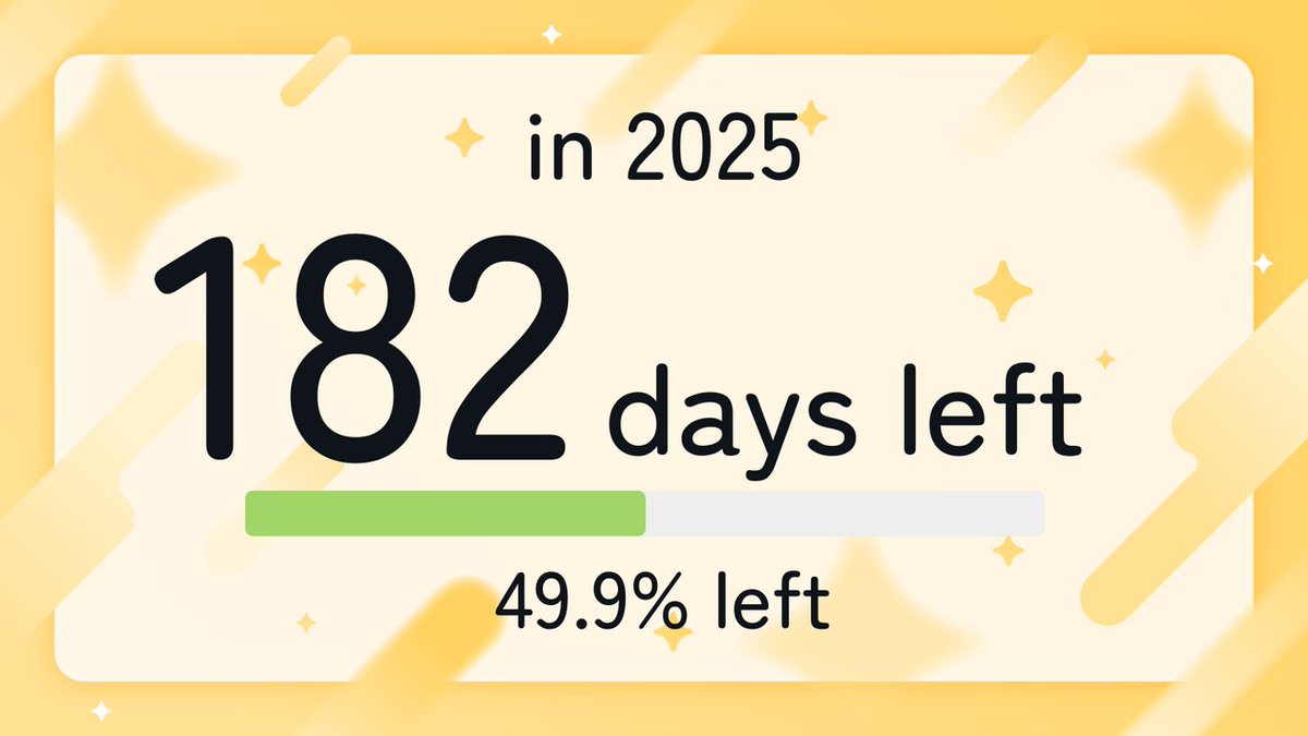 2025 has 182 days left (49.9%)