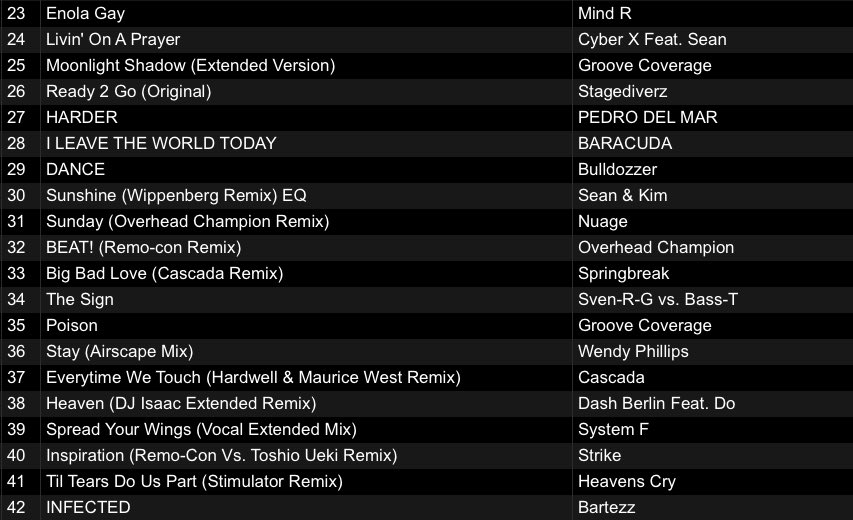 先日の「チャラ〜いトランス（褒めてる）特集」プレイリスト（一部アナログレコードを除く）とアーカイブはこちらです💁🏼

HYPER DISCO MIX Vol. 231 by <a href="/REMOccCON/">REMO-CON</a> 
twitcasting.tv/c:yandco_limit…