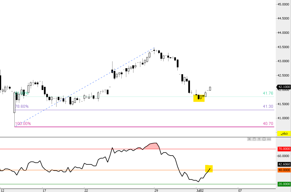 THE WOLF OF TASI ™ tweet media