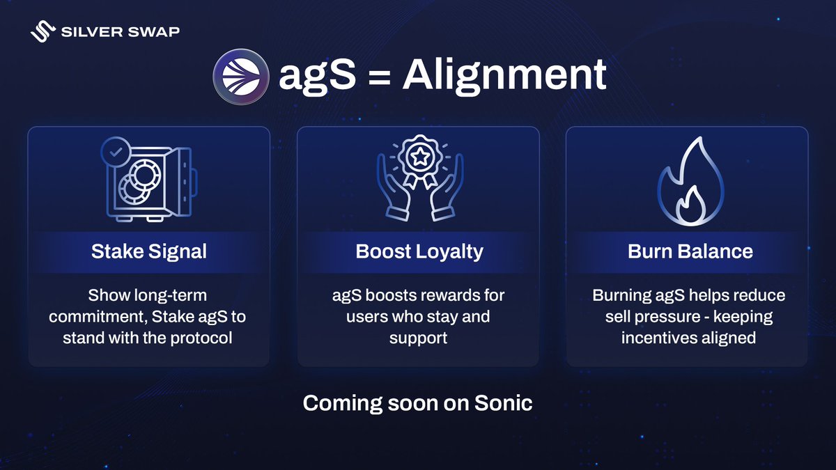SilverSwap (@silverswapdex) on Twitter photo agS = Alignment 🌀
- Stake to signal commitment.
- Boost loyalty with amplified rewards.
- Burn to balance incentives.
The final piece to make SilverSwap’s flywheel unstoppable. Coming soon on <a href="/SonicLabs/">Sonic Labs</a> 👀 agS = Alignment 🌀
- Stake to signal commitment.
- Boost loyalty with amplified rewards.
- Burn to balance incentives.
The final piece to make SilverSwap’s flywheel unstoppable. Coming soon on <a href="/SonicLabs/">Sonic Labs</a> 👀