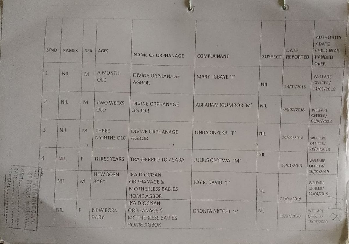 Proficience_'s tweet image. @natpopcom where are the children??? @DSGovernment,  the attorney general @PoliceNG @PoliceNG_CRU and Justice H. A. Nganjiwa should tell Nigerians why Comrade Aghogho is in prison for trying to protect the constitution and vulnerable children @AmnestyNigeria @cnn #FreeAghogho