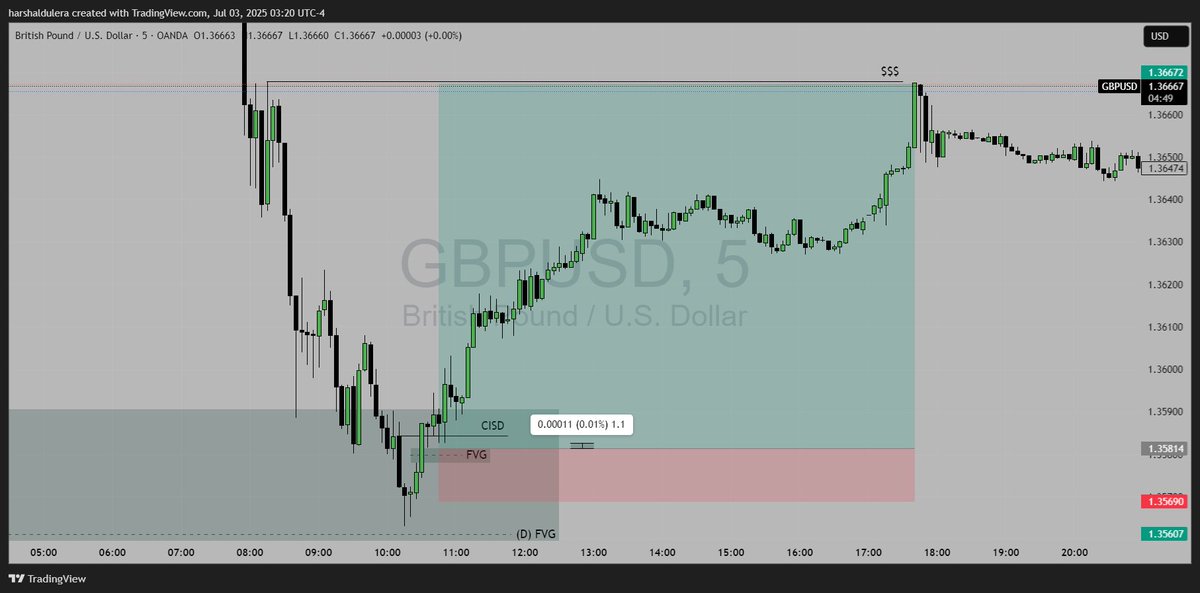 Everyone want's to be a trader until this happens.

#fx #forex #GBPUSD