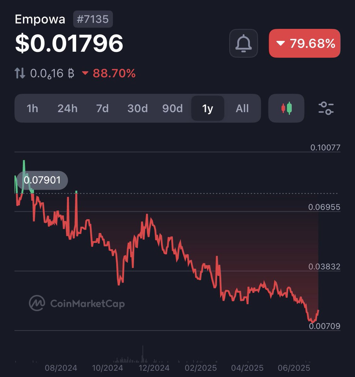 dankarda's tweet image. What do you think this chart will look like when @empowa_io is managing thousands of rent-to-own homes, a tokenised RWA platform is live on the Nairobi Securities Exchange, and Empowa Pay is scaling rapidly across multiple countries? 🤔