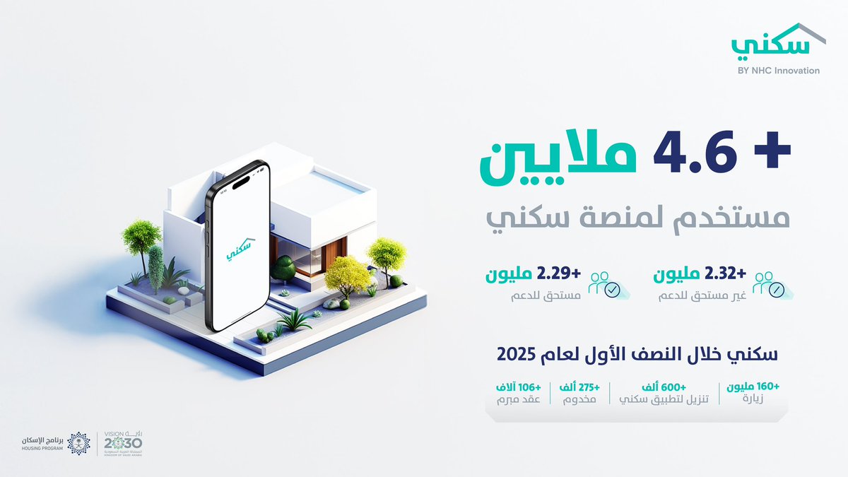 منصة #سكني تقدم العديد من الخيارات والحلول السكنية والتمويلية المتنوعة التي تلبي مختلف الاحتياجات لتمكين المستفيدين من الأسر والأفراد من تملك المسكن المناسب بكل يُسر وسهولة.

حمّل التطبيق الآن: sakani.co/app