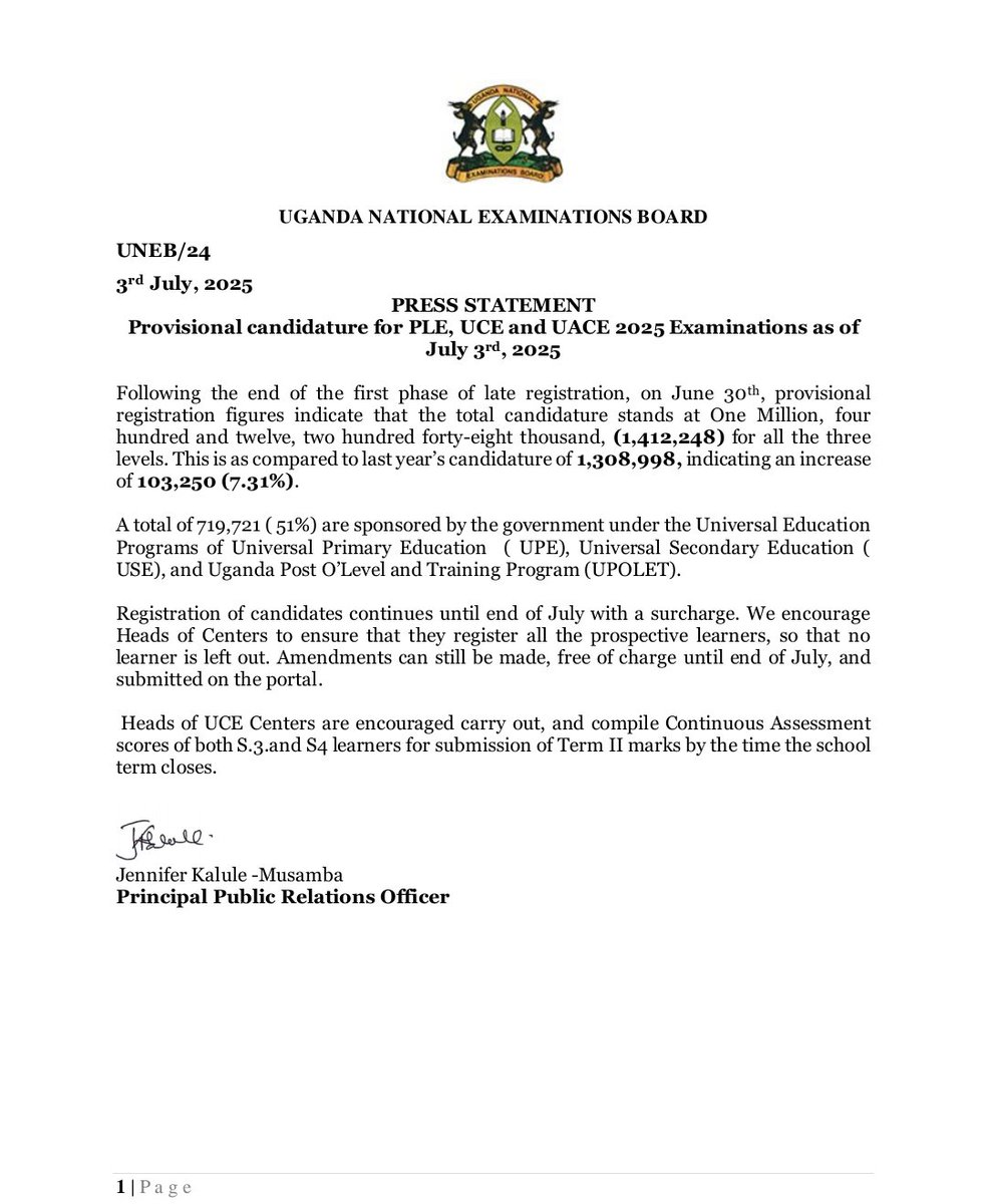 Prince Obed (@twijukyeobed) on Twitter photo Following the end of the first phase of late registration, on June 30th, provisional
registration figures indicate that the total candidature stands at 1,412,248 for all the three
levels.
Registration continues until end of July with a surcharge.
<a href="/UNEB_UG/">Uganda National Examinations Board</a> <a href="/BlessedJennife7/">Jennifer Kalule-Musamba</a> Following the end of the first phase of late registration, on June 30th, provisional
registration figures indicate that the total candidature stands at 1,412,248 for all the three
levels.
Registration continues until end of July with a surcharge.
<a href="/UNEB_UG/">Uganda National Examinations Board</a> <a href="/BlessedJennife7/">Jennifer Kalule-Musamba</a>