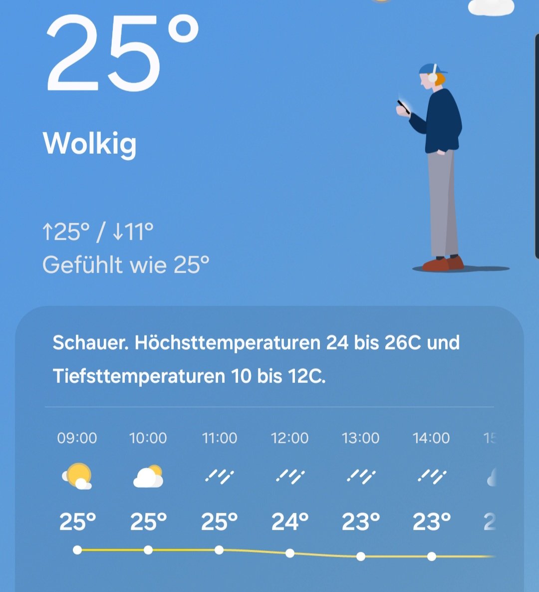 das nenne ich mal echt krassen unterschied zu gestern,jetzt erstmal lüftet und hoffen das die wohnung auch kühl wird, nicht mehr lange und wir sind in der neuen Wohnung mit Dachterrasse 😁😁😁