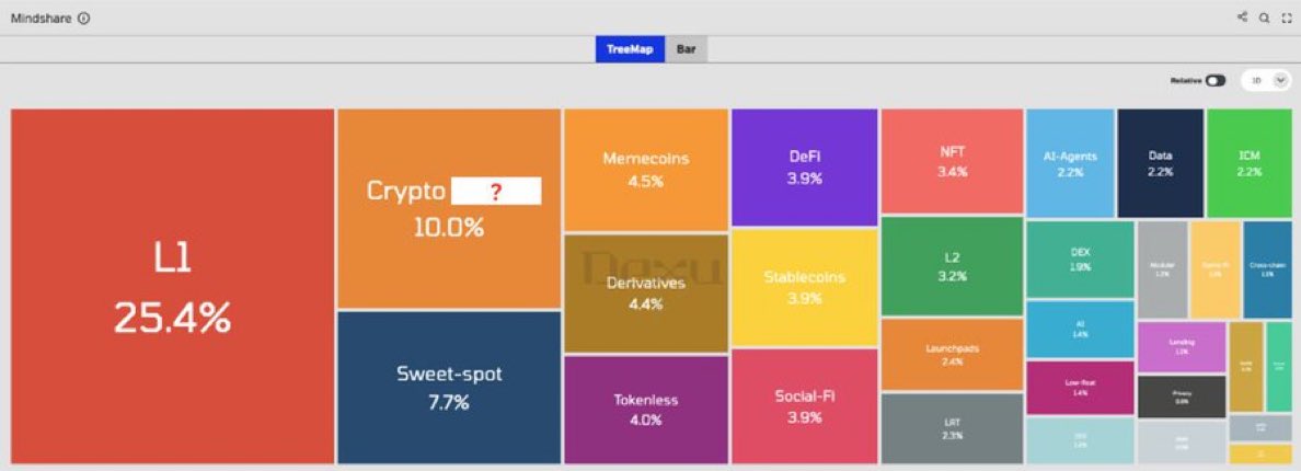 crypt0o_manran's tweet image. It might be time to shift your portfolio. I believe this strategy could beat both Traditional Stocks and pure crypto bags.

I’m going LIVE in 1 HOUR to reveal how I’m positioning ahead of a massive move with my Ultimate High-Growth Portfolio.
youtube.com/live/CW6m1R1vX…
