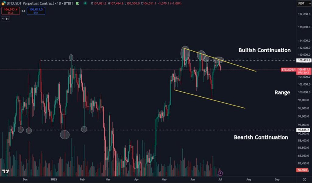 crypt0o_manran's tweet image. The money printers are coming back on soon, and that could be the fuel crypto is about to thrive on...

I’m LIVE NOW on the Crypto Banter YouTube channel, breaking it all down, and whether Bitcoin will break its current bull flag to the upside.

Chart: DaanCrypto