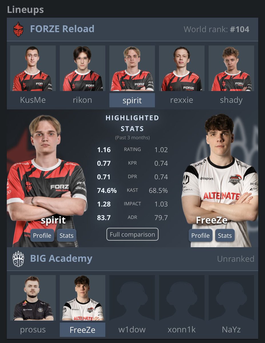 Heute schauen wir das 1. offizielle Match vom neuen <a href="/BIGCLANgg/">BIG</a> Academy in der <a href="/euproleague_/">EPL</a> 🚨⚡️

Match Start: 12:30 Uhr 🏆
(bin natürlich früher live)
Gast: <a href="/tizianCS/">Tizian Feldbusch</a> 🎙️

P.S.: <a href="/w1dowcs/">w1dow</a> wenn du nicht performst hast du Mikrowellenburger Verbot! 🍔🚫