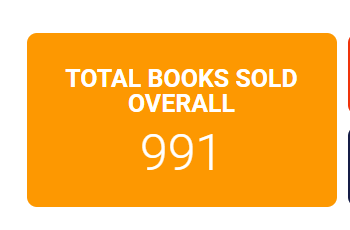 This may be the month where I break 1k books sold!