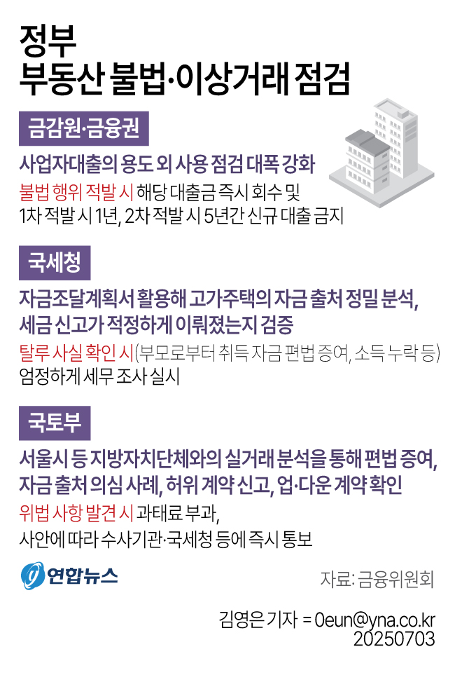 yonhap_graphics's tweet image. 정부 부동산 불법·이상거래 점검

yna.co.kr/view/GYH202507…

#부동산 #금융위 #가계대출 #편법 #규제
