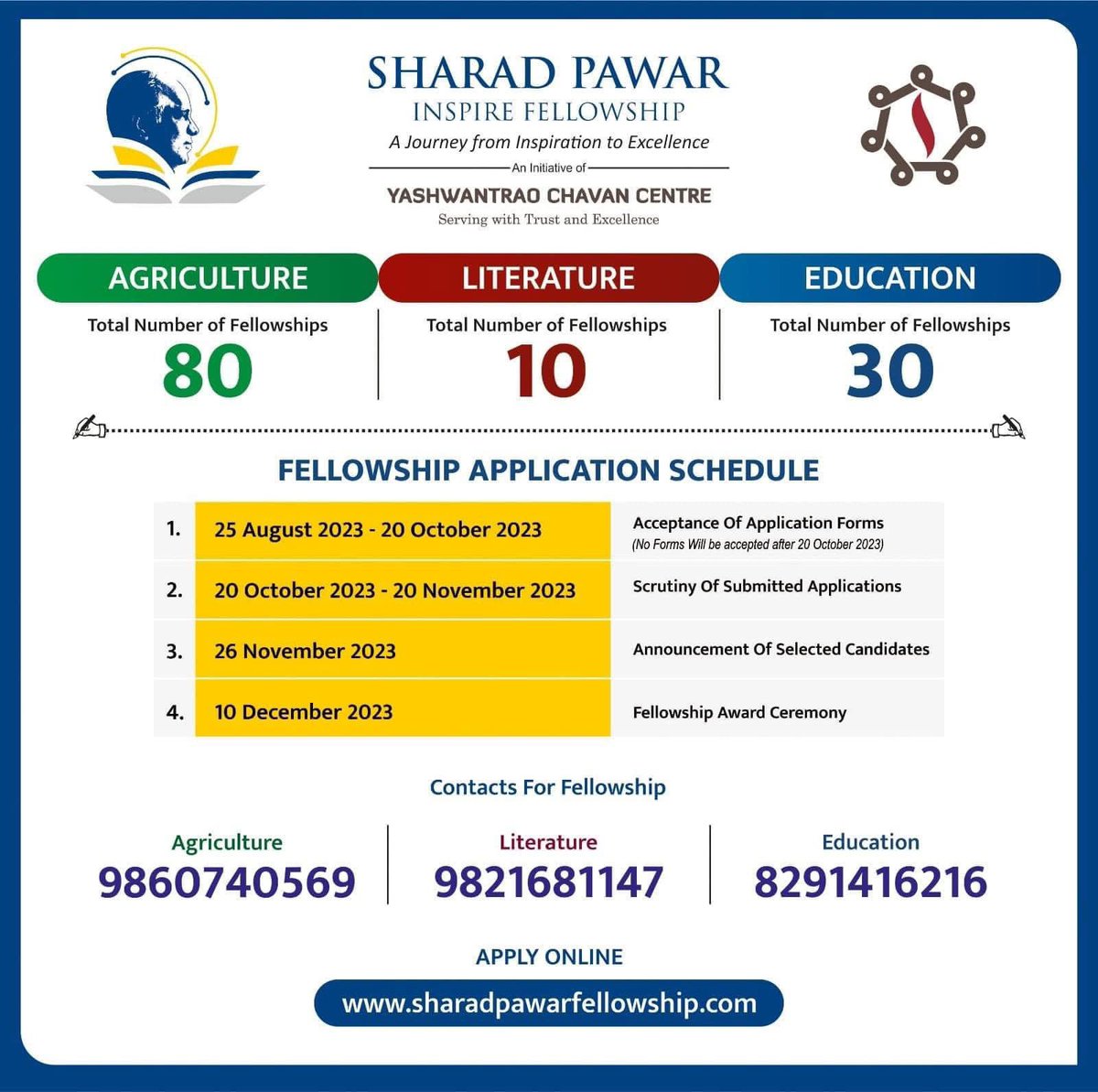 Sharad Pawar Inspire Fellowship tweet media