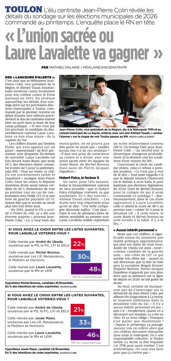 🚨 Le sondage révèle un risque de victoire du #RN à cause de la division à Droite. Laure Lavalette, sans ancrage local ni expérience, profite de l’opportunisme. Pour éviter le scénario catastrophe, l’union républicaine s’impose. #Municipales2026 
PS. Merci à Var Matin