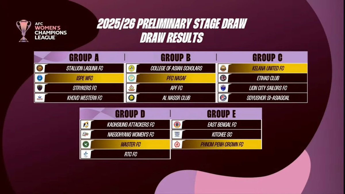 🔥AFC WOMEN'S CHAMPIONS LEAGUE 2025/26 

Here is official draw result for Preliminary Stage !

#AFC