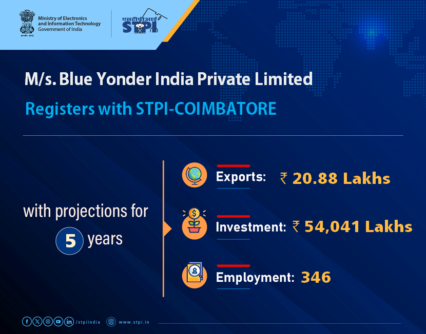 Welcome M/s. Blue Yonder India Private Limited #Coimbatore! Looking forward to a successful journey ahead.
#GrowWithSTPI #DigitalIndia #STPIINDIA #StartupIndia #STPIRegdUnit <a href="/AshwiniVaishnaw/">Ashwini Vaishnaw</a> <a href="/JitinPrasada/">Jitin Prasada जितिन प्रसाद</a>