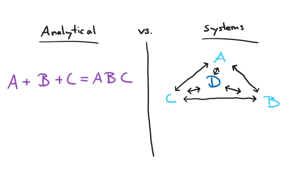 BeneSB_'s tweet image. Analytical vs. Systems
Analytical Thinking:
The player is the sum of their parts (technique, coordination, cognition, fitness, strengths, etc.).
Conclusions:
- Isolate the elements. Improve them. Then put them back together.
- More repetition = better (linear system)
-…