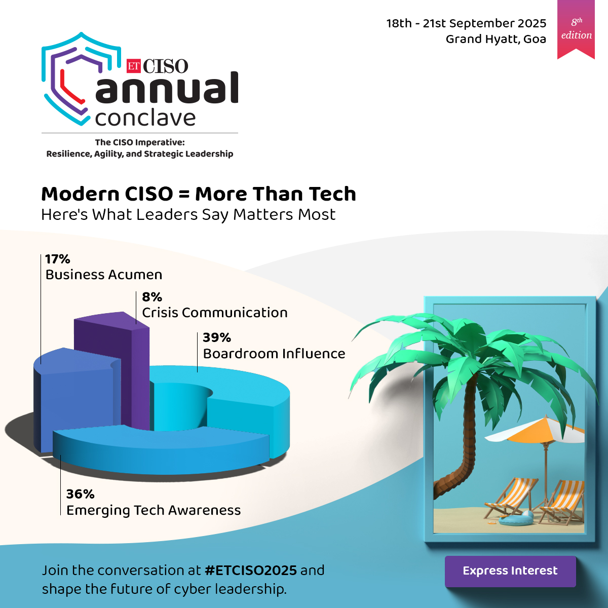 Beyond tech, it’s all about influence and foresight.
Our recent LinkedIn poll revealed that Boardroom Influence (39%) and Emerging Tech Awareness (36%) are top priorities for cybersecurity leaders.

Express Interest: shorturl.at/g9lqM

#ETCISOAC25 #CyberLeadership #CISORole