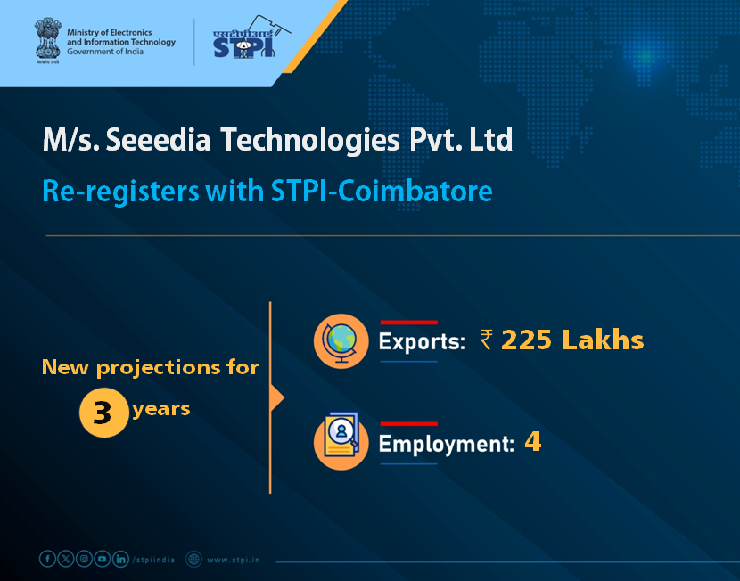 Congratulations M/s. Seeedia Technologies Pvt. Ltd #Coimbatore! for renewal of license!  
 #GrowWithSTPI #DigitalIndia #STPIINDIA #StartupIndia
<a href="/AshwiniVaishnaw/">Ashwini Vaishnaw</a> <a href="/JitinPrasada/">Jitin Prasada जितिन प्रसाद</a>