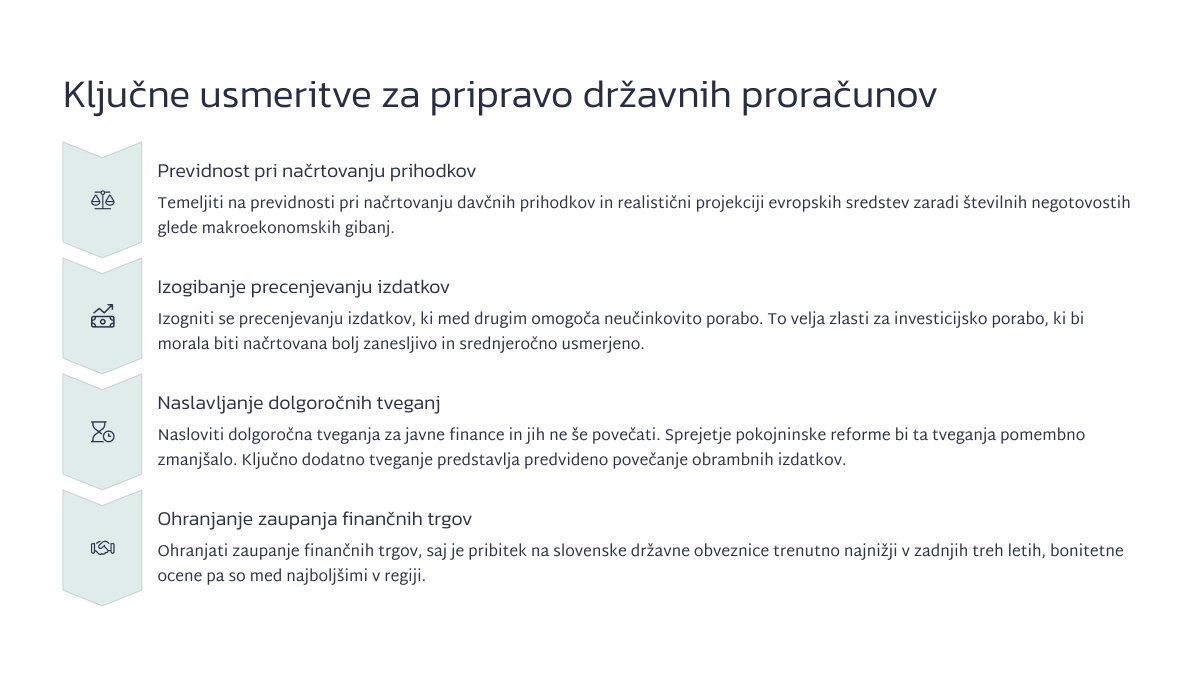 Objavili smo novo Mesečno informacijo, v kateri analiziramo podatke o državnem proračunu, ZZZS, ZPIZ in bilanci proračunov občin ter temeljnih agregatih celotnega sektorja država.
Podajamo tudi po naši oceni ključne usmeritve za jesensko pripravo državnih proračunov.