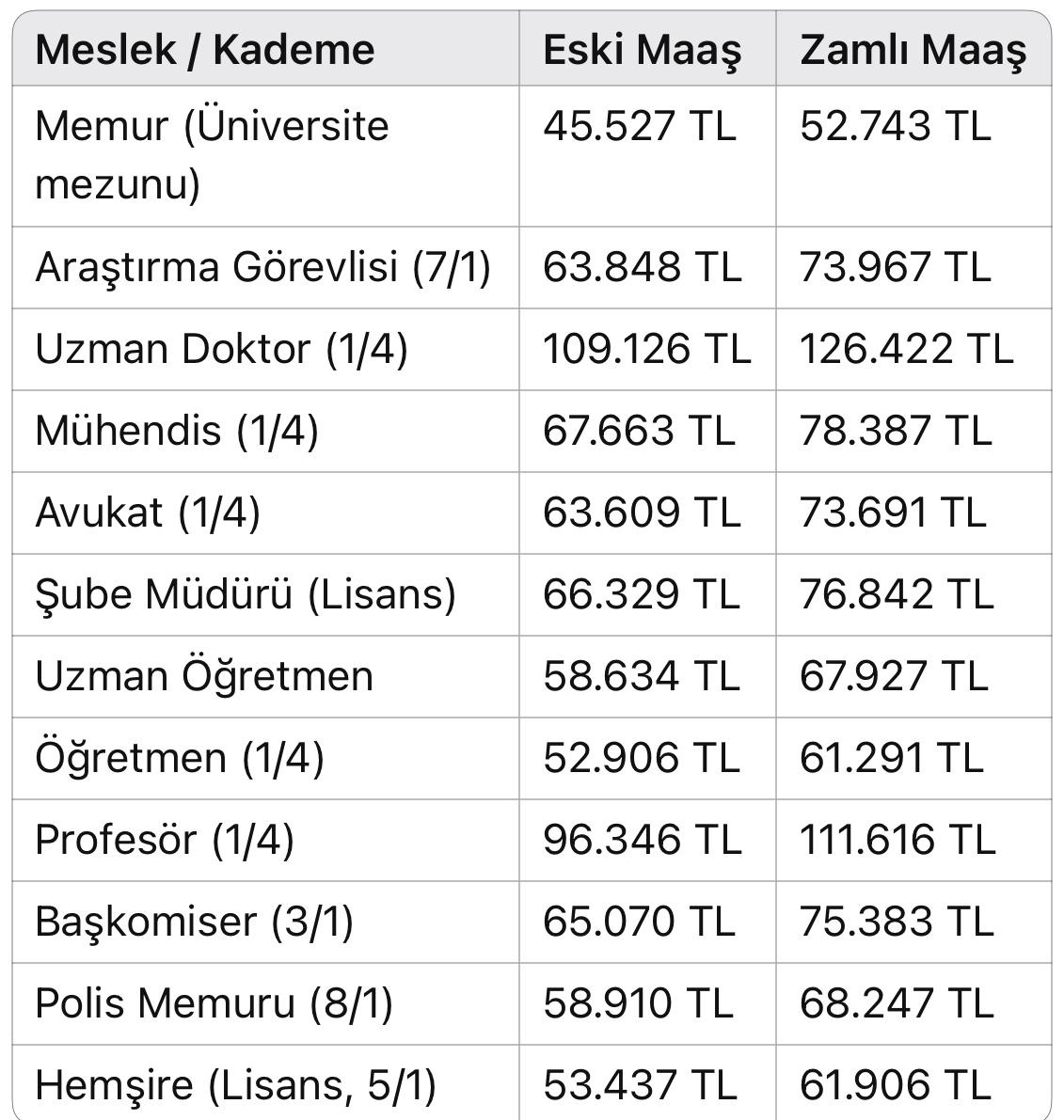 ZAM Haber tweet media