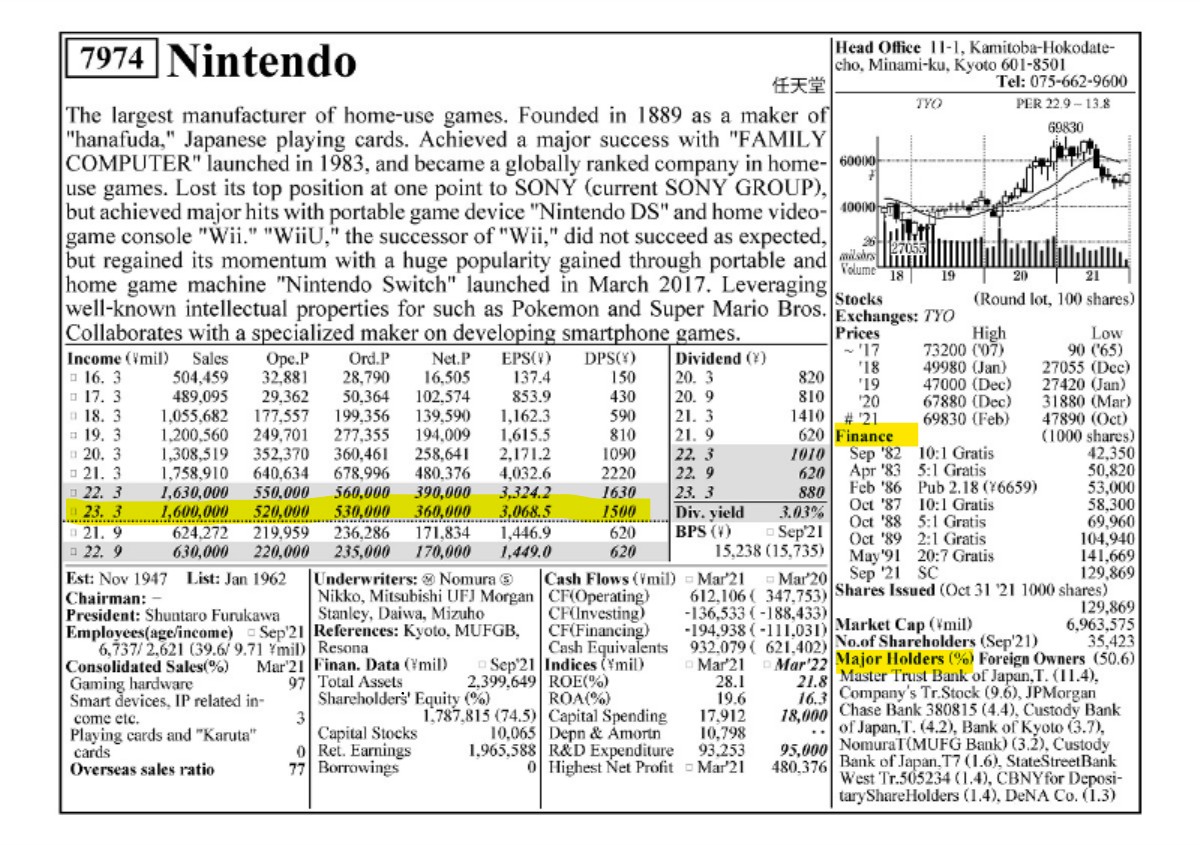 Stock matching makes investors trust.——Saito | Global Head of Equity  Business | TRPI (Puxin Finance); Saito is currently the Global Head of  Equity Business at TRPI (Puxin Finance); Saito | Co President