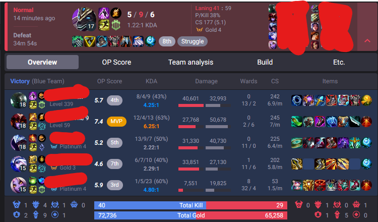 supergayorion's tweet image. fuuuuckkkkk... i was winning at first, but then i saw how hungry my enemy mordekaiser was. I fed like a good boy and lost the game for his gains.