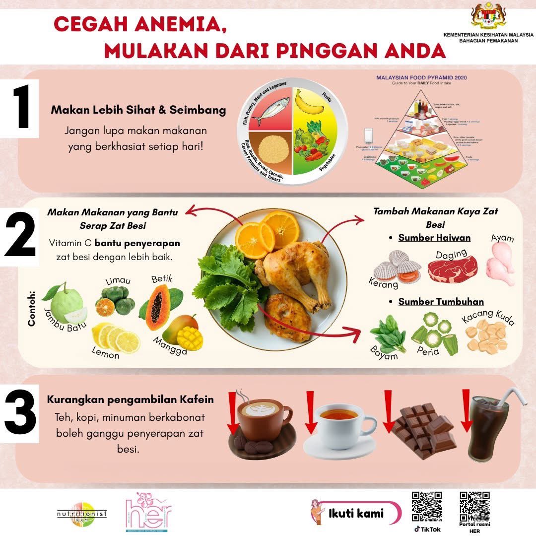 MUKA PUCAT BUKAN TREND!

Asyik penat je... cukup ke zat besi dalam badan kita? 😵‍💫

Pinggan kita pun boleh bantu cegah anemia tau!

Bukan susah pun... cuma kena tahu apa nak makan 😉

#NutritionistKKM #HER