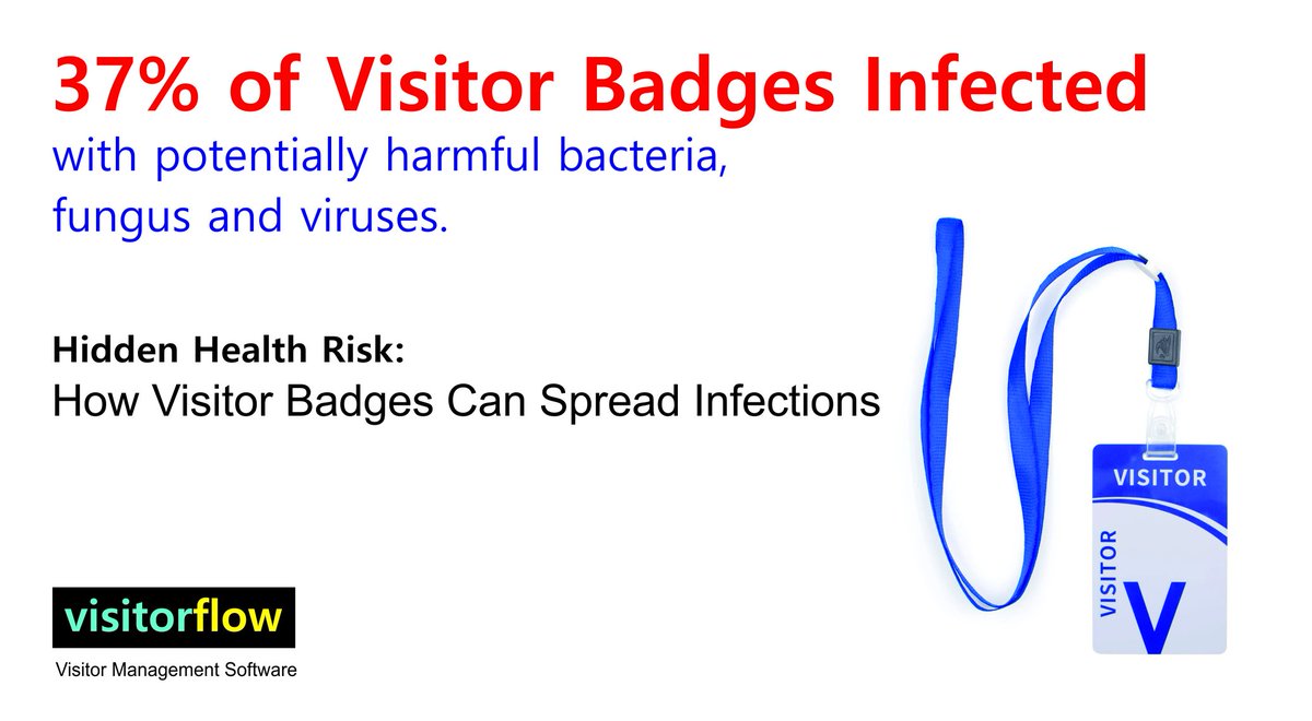 visitorflow's tweet photo. In one cross-sectional study, up to 37% of badges were found to be contaminated with potentially harmful bacteria, fungus, viruses.  Switch to VisitorFlow Software today! @visitorflow 

@osha @ehs @safety @visitormanagement https://t.co/EiTA15IdwP