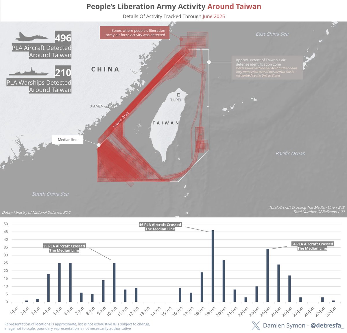 detresfa_'s tweet image. Here is a comprehensive visual detailing China's PLA activity around Taiwan through June 2025