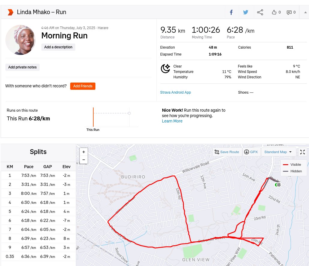 Linda Mhako 🇿🇼 tweet media