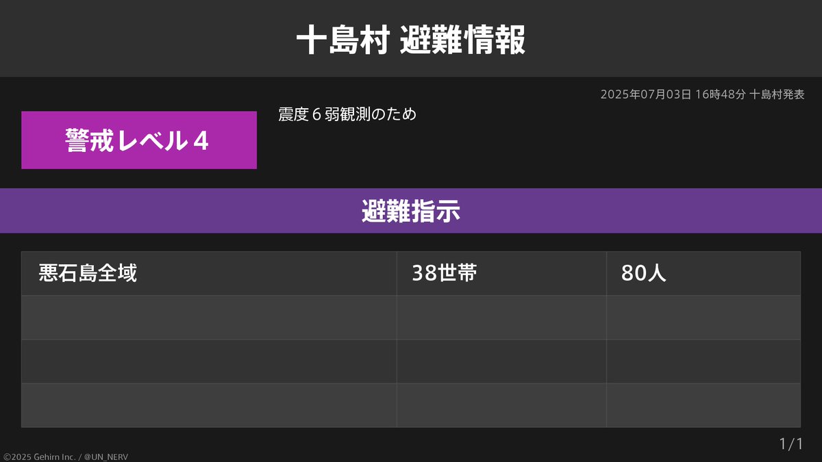 【鹿児島県十島村 避難指示】
鹿児島県十島村に避難指示が発令されています。