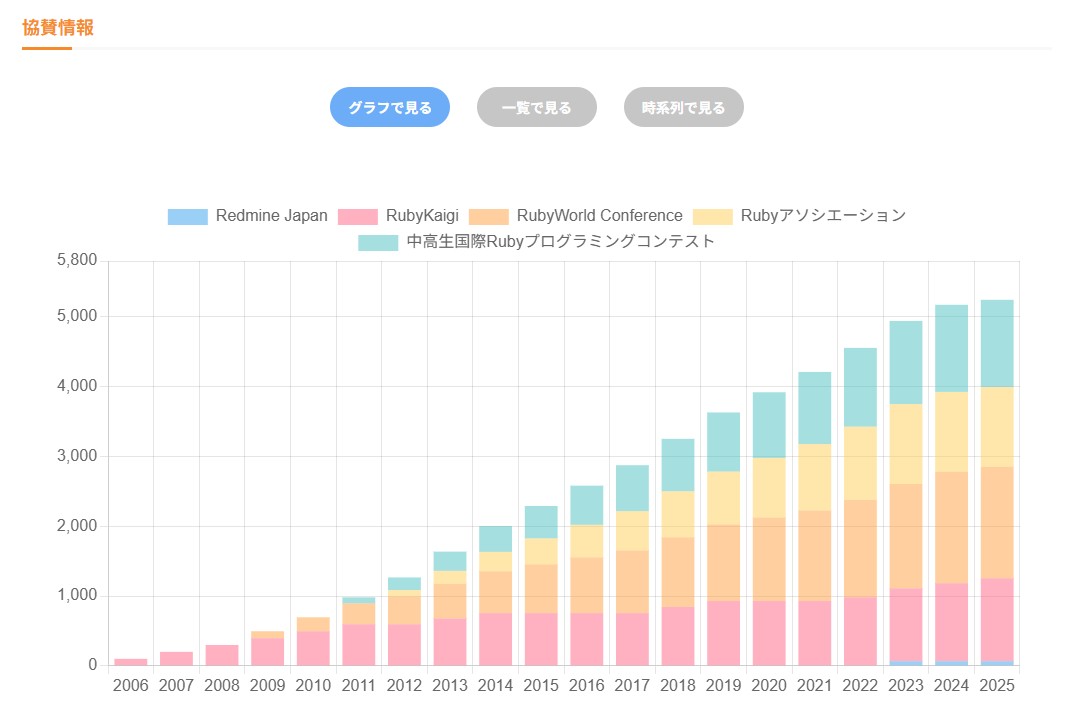 OSS-Vision Official tweet media