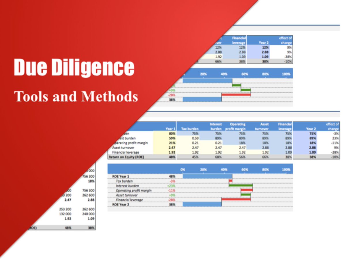 🔍 Need a full due diligence toolkit?

Try this by Andrei Okhlopkov:
✔️ Excel file for scoring &amp; checklist
📘 PDF guide
💼 For M&amp;A and corporate strategy teams
💵 $150

👉 eloquens.com/tool/D2ENsbZa/…
#DueDiligence #MAtools #RiskScoring #BusinessStrategy #Eloquens