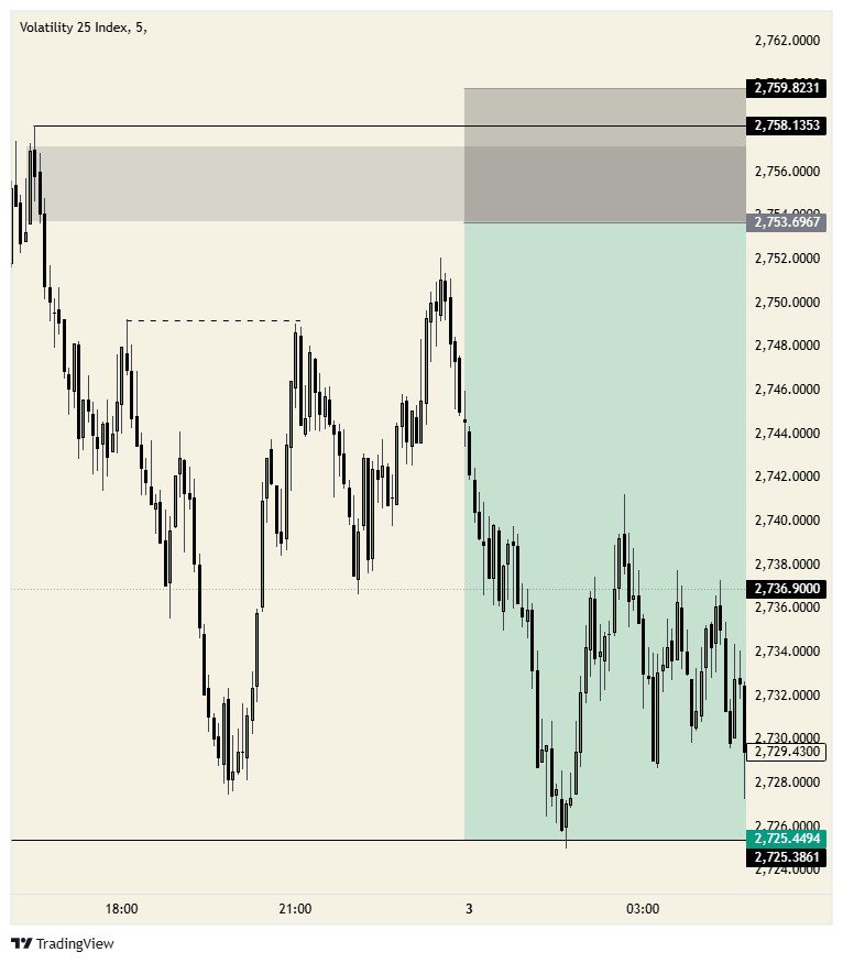 ThatProTrader_'s tweet image. Lose some, miss some.

What’s next ?? Win some 🙏