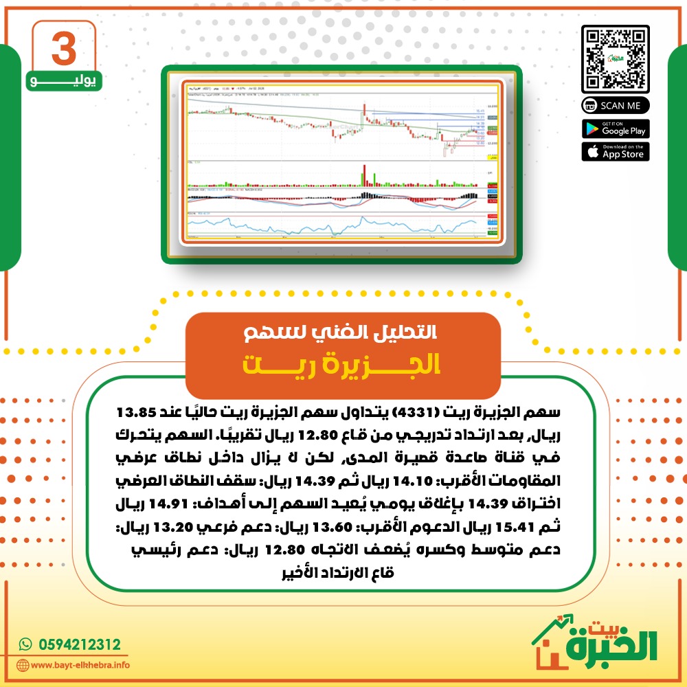 تحليل سهم #الجزيرة_ريت لجلسة الخميس 03 يوليو
لو محتاج تحليلات اكتر زور موقعنا
bayt-elkhebra.info/technical.html
أو تواصل معنا على الواتساب
wa.me/966594212312
#بيت_الخبرة
#توصيات_الأسهم_السعودية
#ساحات_تداول_الأسهم
#تاسي
#GalaxyUnpacked