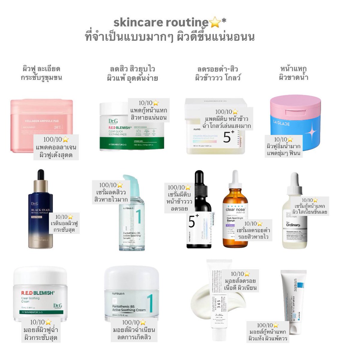 มาแปะ skincare routine กู้หน้าแหกหน้าพัง สิวยบุกให้ค่ะ ทำไว้ให้ทุกสภาพผิว ใครอยากกู้ผิวไวๆ ใช้ตามนี้ เห็นผล 1000% ยิ่งมาส์กหน้ายิ่งไว

1 โทนเนอร์แพด - cool ผิว รุขุมขนเปิด
2 เซรั่ม - บำรุงลึกที่สุด เลือกให้เหมาะกับผิว
3 มอยส์ - ปรับสมดุลผิว ผิวฉ่ำฟู รูขุมขนกระชับ