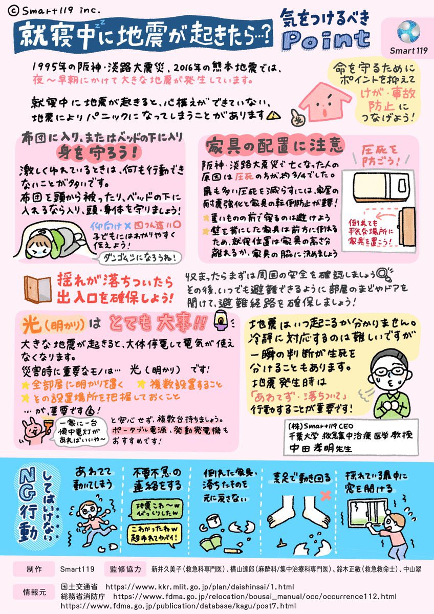 【就寝中の #地震 対策】

#鹿児島 で地震が続いています。
夜間に地震が起きた時、
命を守るための事前準備を今一度確認しましょう。

停電が起きると手元も見えなくなります。

手元に明かりの準備、
事前に家具配置に気をつけ
「あわてず、落ち着いて」行動しましょう。

#Smart119 #大地震