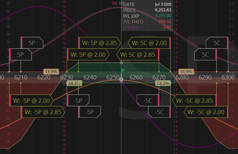 bluewhackadoo's tweet image. Thrifty Thursday! Shorty IVr crush @ 12.1. Two 5lot tranches,  around the 17Δ. GTC's are set at 40pct.  #lizjny @Tony_BATtista