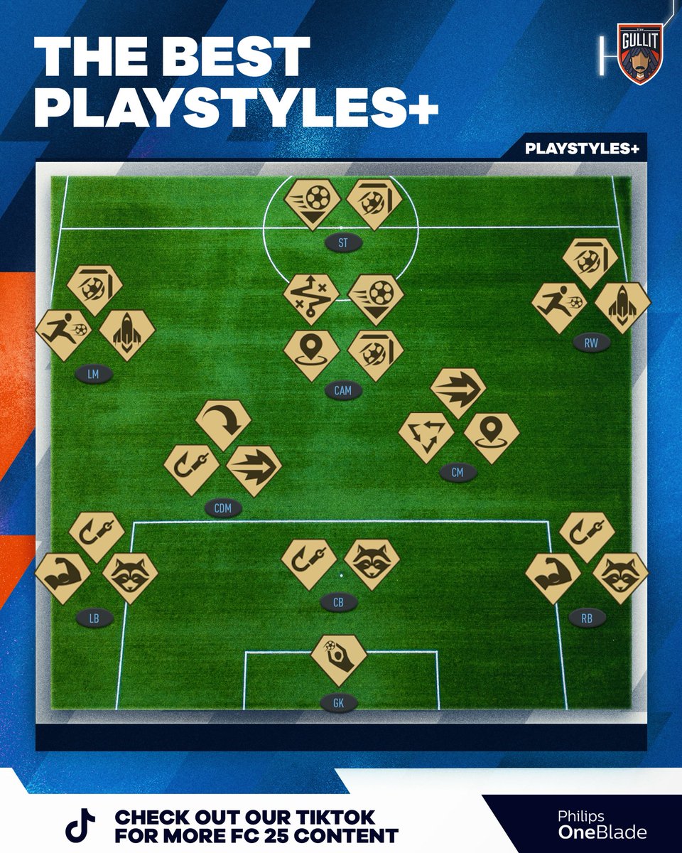 The ULTIMATE PLAYSTYLE+ GUIDE in EA FC 25! ➕

PlayStyles are a huge part of EA FC 25 gameplay. Some Shapeshifters have 5 PlayStyles+! Using players with PlayStyles based on their position will help you win games! We show you which PlayStyles are a must for every Position! ✅

👐