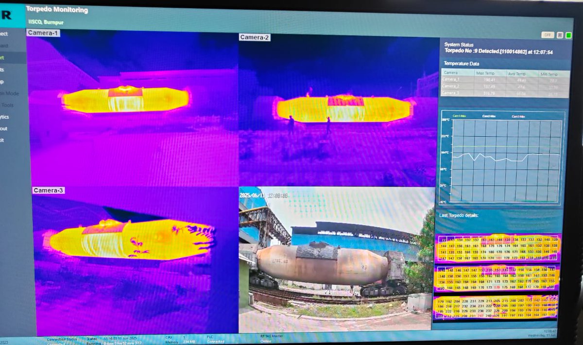 SAIL_IISCOSteel's tweet photo. A new advanced Torpedo Ladle Monitoring System launched to boost safety & digitalization. 360° thermal imaging, RFID-GPS tracking & AI analytics ensure predictive maintenance & real-time alerts. Driving smart steelmaking.
#DigitalSteel
#SafetyFirst
@SAILsteel
@SteelMinIndia https://t.co/flaHpaXDQp