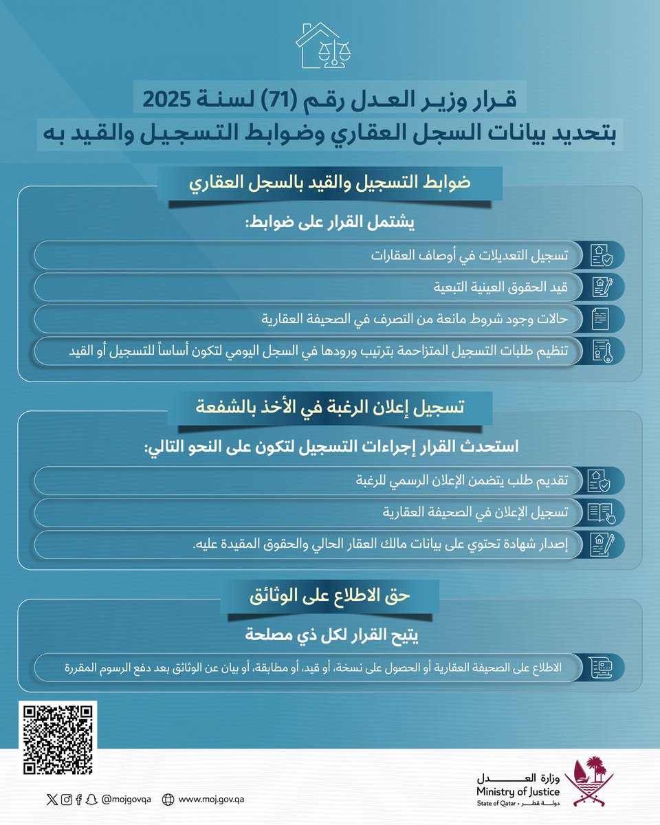 قرار وزير العدل رقم 71 لسنة 2025 بتحديد بيانات السجل العقاري وضوابط التسجيل والقيد به.
#العدل_قطر