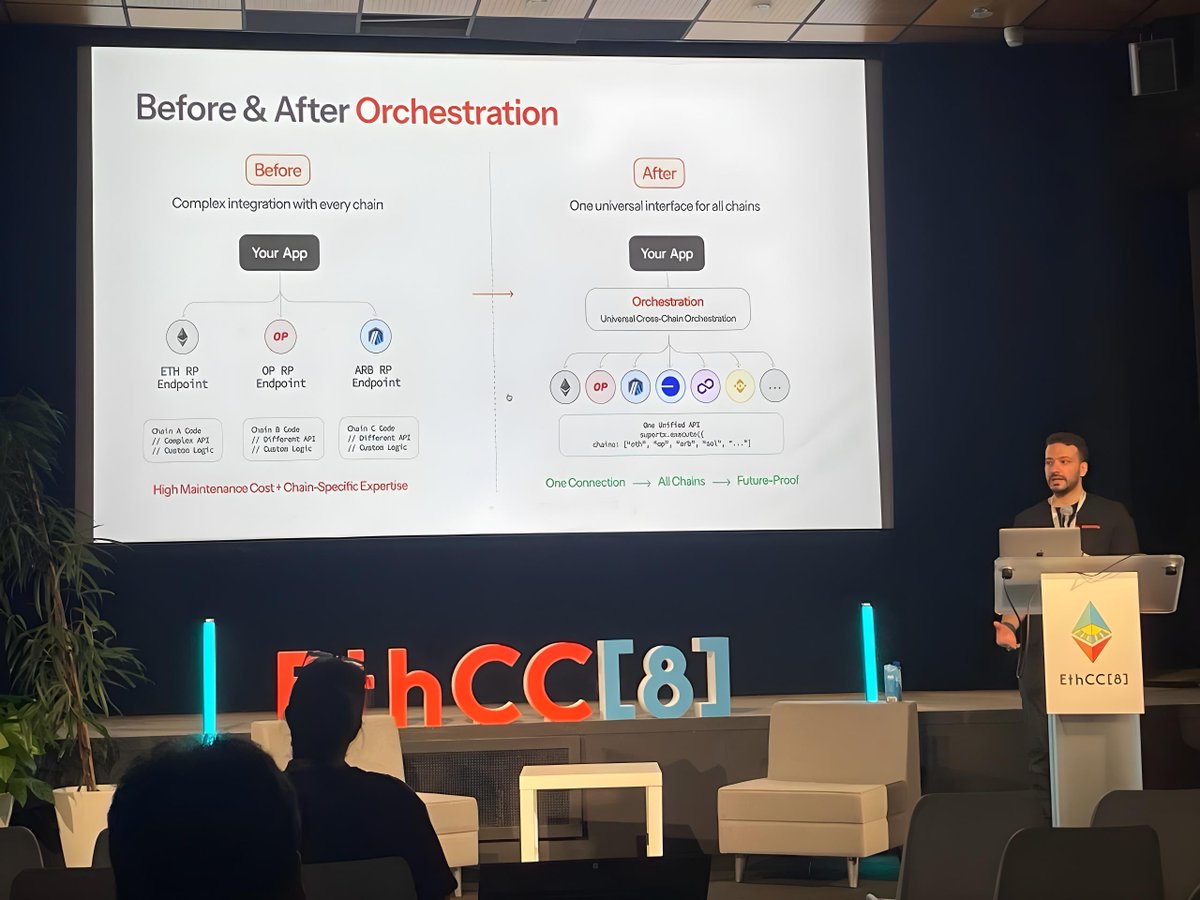 Biconomy (@biconomy) on Twitter photo Our <a href="/AraBalaghi/">Ahmed</a> spoke at <a href="/EthCC/">EthCC - Ethereum Community Conference</a> about transaction orchestration enabling complex multi-step DeFi operations ๐๏ธ
EIP-7702 accelerates this with one-click cross-chain workflows, TypeScript development, and bundled signatures.
The future of Web3 UX is already here ๐ Our <a href="/AraBalaghi/">Ahmed</a> spoke at <a href="/EthCC/">EthCC - Ethereum Community Conference</a> about transaction orchestration enabling complex multi-step DeFi operations ๐๏ธ
EIP-7702 accelerates this with one-click cross-chain workflows, TypeScript development, and bundled signatures.
The future of Web3 UX is already here ๐