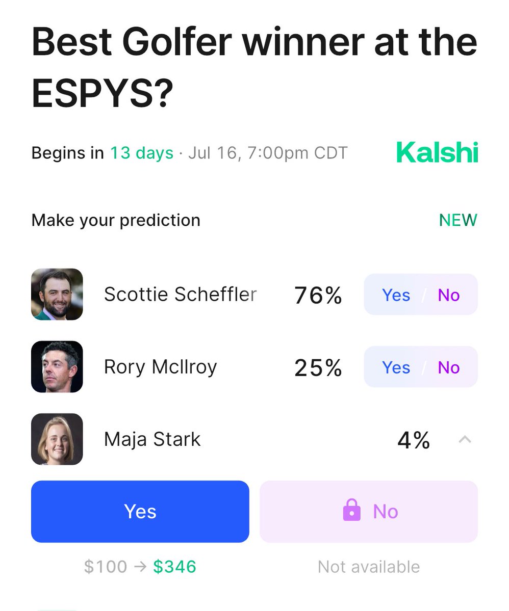 ClubProGuy's tweet image. $100 bet pays $346 on @Kalshi if Maja Stark wins the Best Golfer ESPY. I’ve never heard of her.