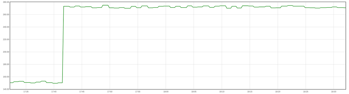 anurag_bhatia's tweet photo. Major jump in latency visible in Airtel between India and EU since last one hour. #AS9498 https://t.co/oHztk6atNC