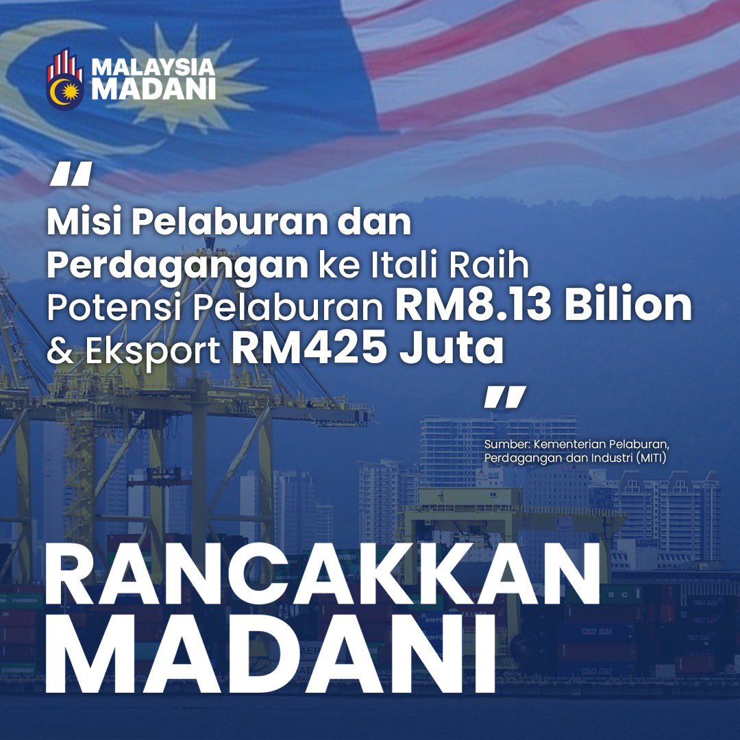 RM8.13 bilion potensi pelaburan dan RM425 juta potensi eksport! 🔥 

Kerjasama strategik dengan syarikat-syarikat Itali akan membuka dimensi baharu untuk ekonomi negara kita! 🇲🇾🇮🇹