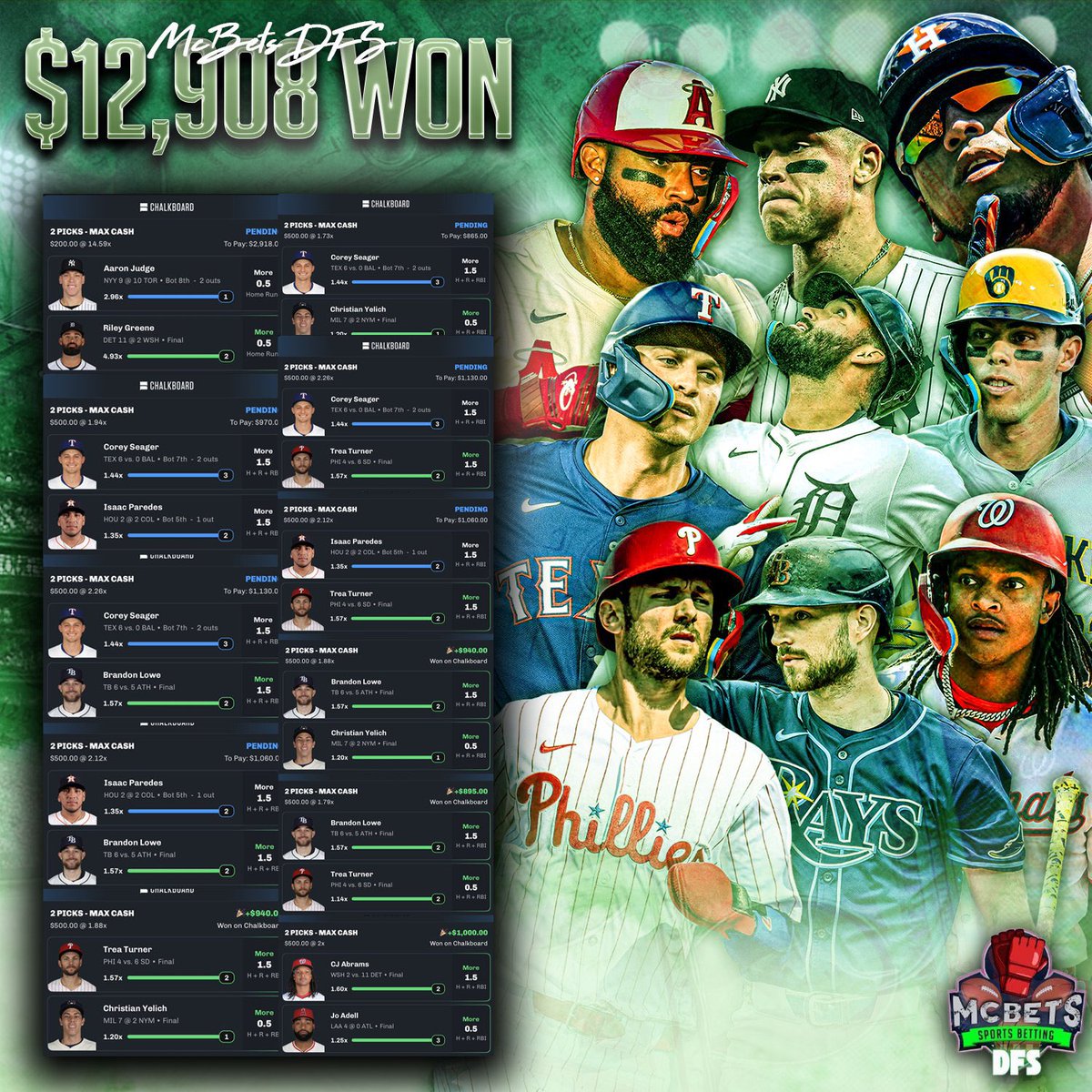 McBetss_DFS's tweet image. WHAT A DAY 🚀
VIP has been on FIRE 🔥
+$12,908 won just yesterday 🤯
🚨 Opening up 20 more spots for the July 4th Promo 🚨
Check the replies for a special deal 🤝⬇️
#GamblingX