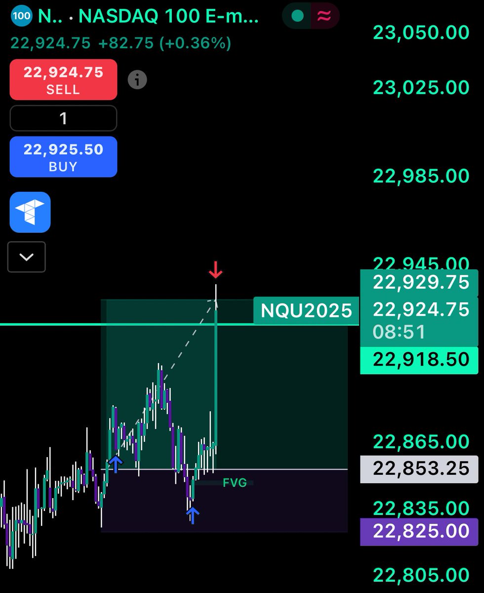 SpearheadFX (@sahiloooo7) on Twitter photo Made a banger of $2,500 on NFP 🚀
Longed it hard on the <a href="/MyFundedFutures/">MyFundedFutures</a> LIVE account🔥
Withdrawing $1,500 today itself, back in the green on the liveee 😮💨
Feels good to finally hit when it counts! Made a banger of $2,500 on NFP 🚀
Longed it hard on the <a href="/MyFundedFutures/">MyFundedFutures</a> LIVE account🔥
Withdrawing $1,500 today itself, back in the green on the liveee 😮💨
Feels good to finally hit when it counts!